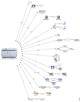 <a href=http://www.rdtcom.com/about/512.html target=_blank class=infotextkey>IDM</a> ýw<a href=http://www.zgtyx.com/yingjizhihuidiaoduxitong/ target=_blank class=infotextkey><a href=http://www.zgtyx.com/zhengfuzhihuidiaoduxitong/ target=_blank class=infotextkey>{(dio)</a>C</a>MSAP-CP܈D.jpg